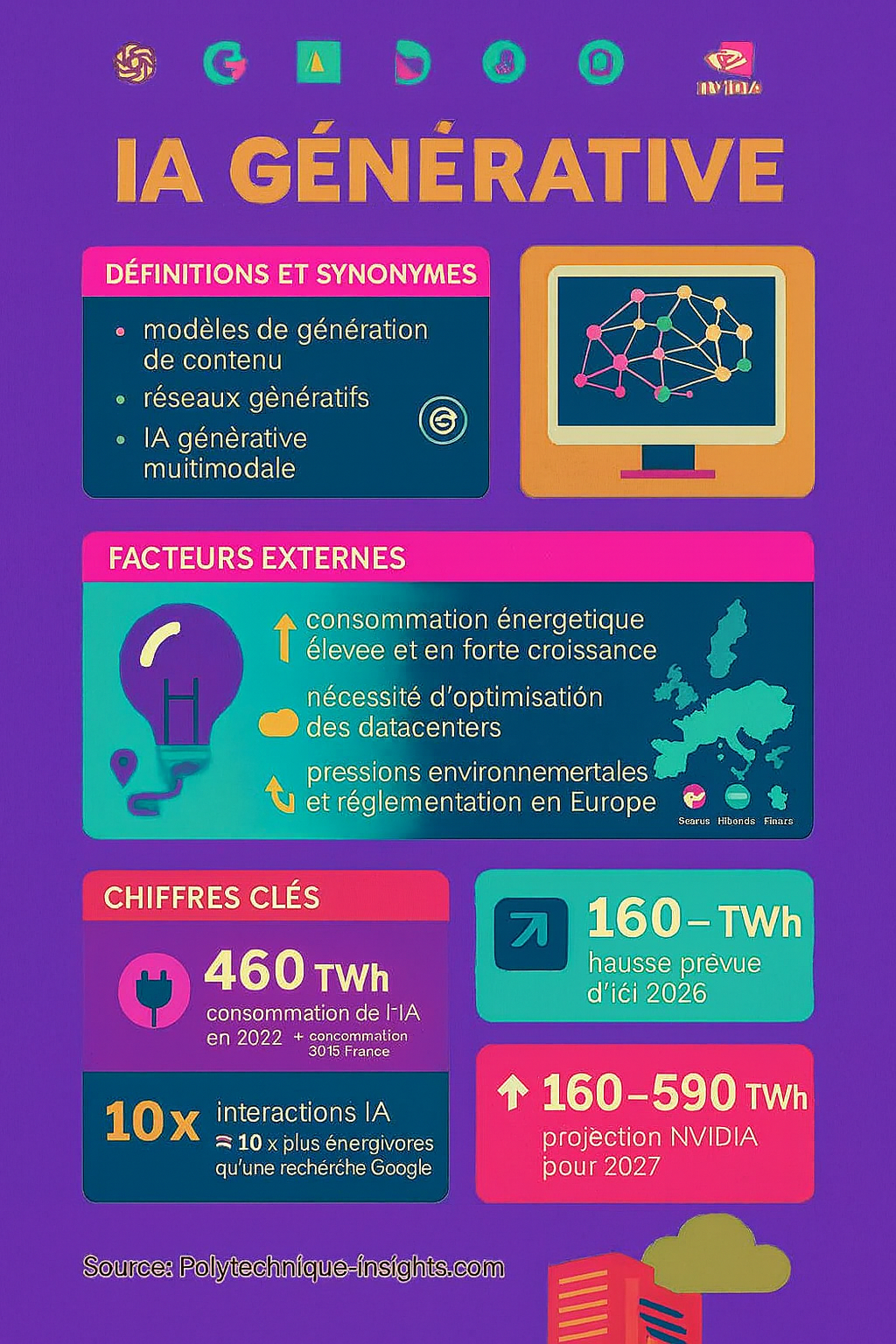Infographie strict réalisé avec Copilot